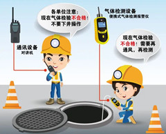 崇左有限空间操作说明